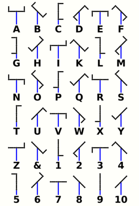 semaphore