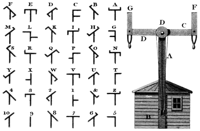 semaphore