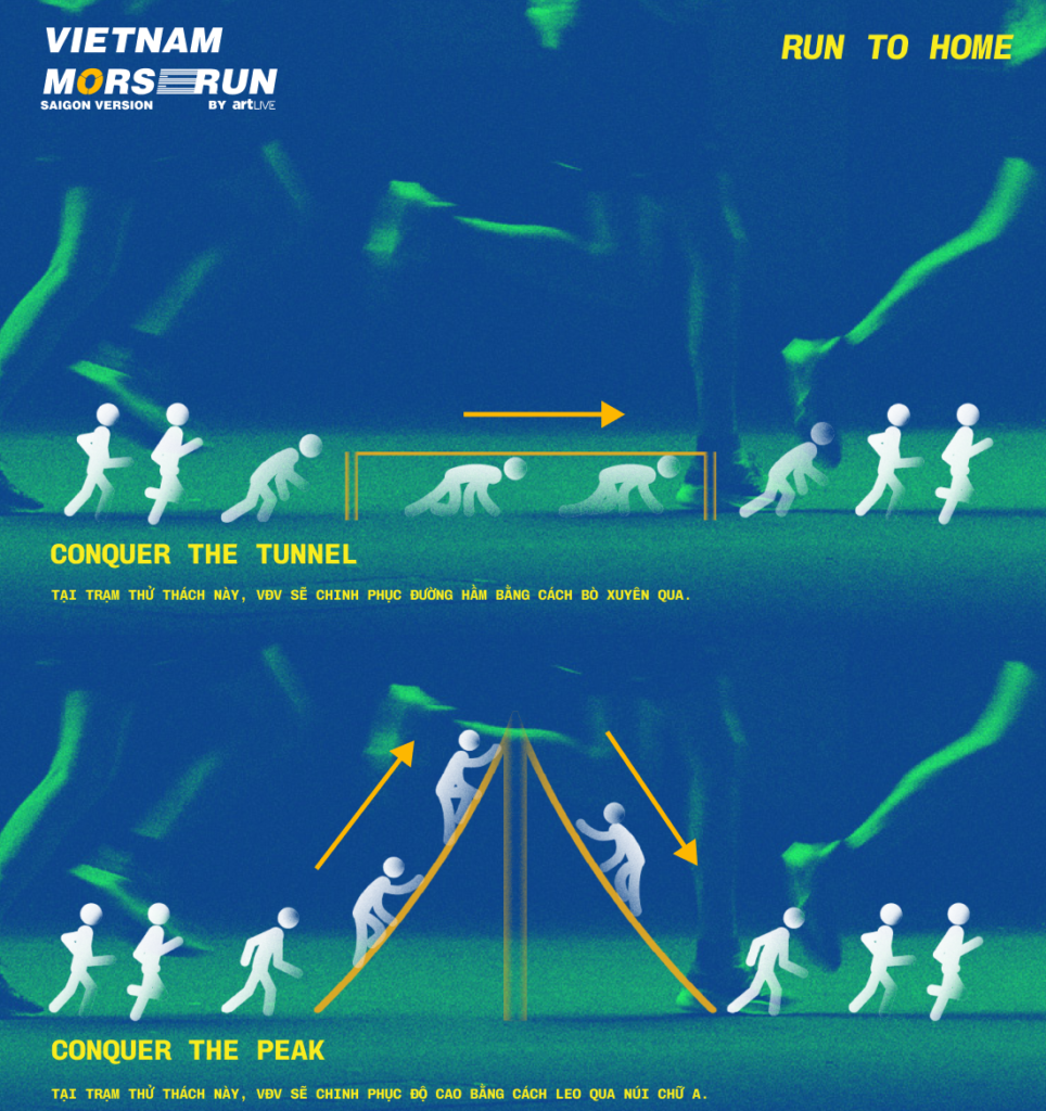 Vietnam Morse Run - Saigon Version - Run to Home 4 Thu thach the thao noi dung Ca nhan Vietnam Morse Run 2024