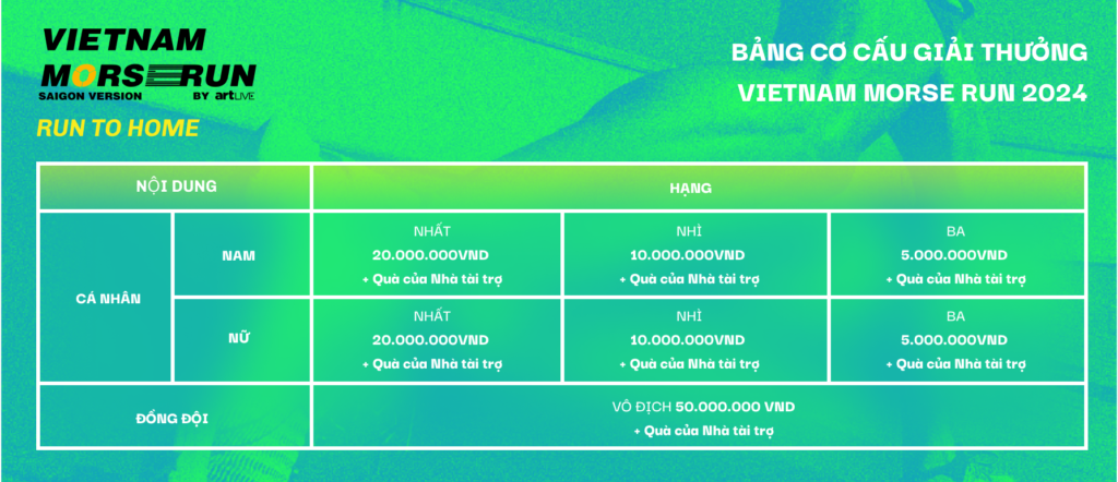 Vietnam Morse Run - Saigon Version - Run to Home 5 Bang co cau giai thuong