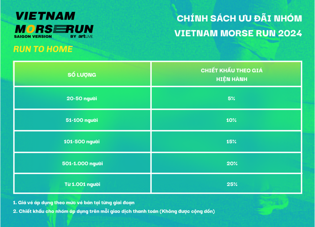 Vietnam Morse Run - Saigon Version - Run to Home 2 Chinh sach uu dai nhom