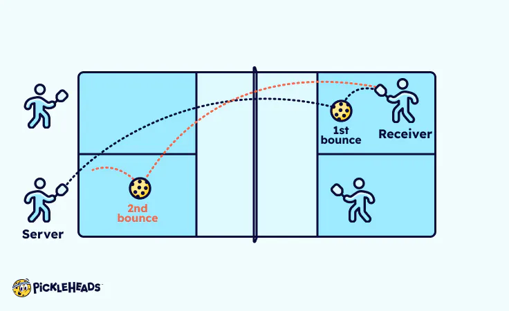 Pickleball - Sự kết hợp hoàn hảo giữa bóng bàn và quần vợt 10 cach_choi_pickleball