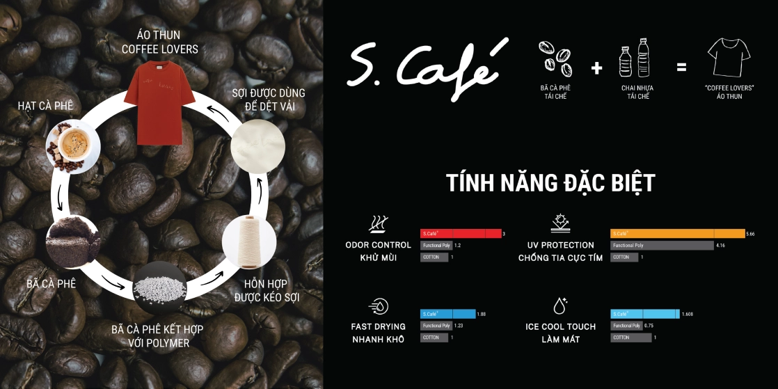 Thương hiệu thời trang Routine ra mắt bộ sưu tập mới Coffee Lovers Series 3 với chủ đề Tình bạn 5 routine_ra_mat_coffee_lovers_series_3