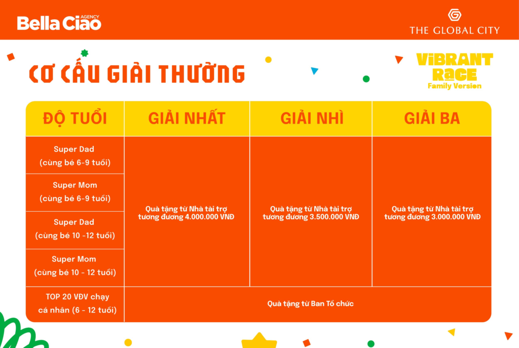 Giải chạy vượt thử thách ViBRANT RaCE - Family Version 3 image 12